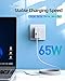 65W Fast Charger Fit for Samsung Laptop Charger, Galaxy Book Pro, Pro 360, Notebook, Ep-Ta865 ＆ More Devices with USB Type C Connector, Foldable Scratch-Resistant Plug, PD, Detachable 7.5FT Cable
