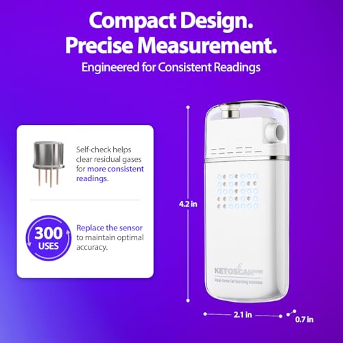 Image of KETOSCAN Mini V2 Breath Ketone Meter | Non-Invasive Ketone Monitor, Keto & Low Carb Diet Tracker, Fat Metabolism & Ketosis