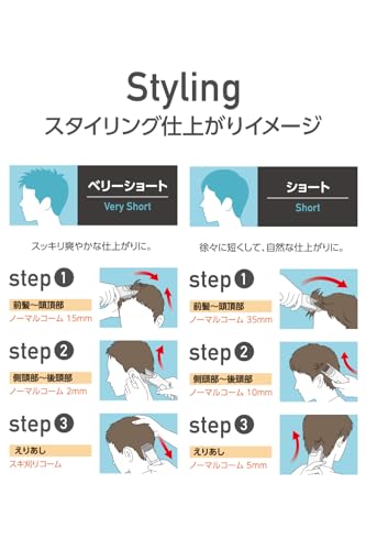 テスコム バリカン ヘアカッター TC317-W/E の商品画像 5