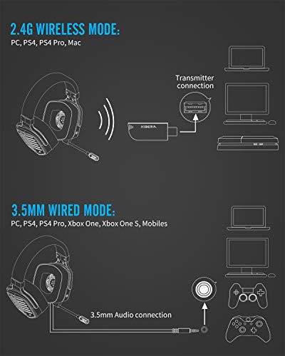 XIBERIA G02 Wireless Gaming Headset with Detachable Unidirectional Microphone Compatible for PC,PS4,PS5,2.4GHz Ultra-Low Latency,Noise Cancelling MIC,Memory Foam Earmuffs(Wired Mode for Xbox One)
