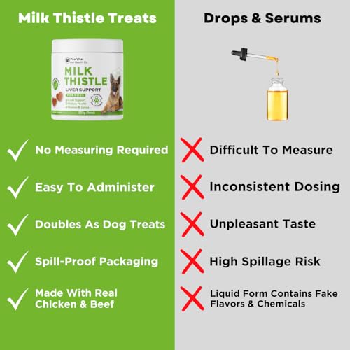 Milk Thistle for Dogs - Max Strength Liver Support Chews, Wild Alaskan Salmon Oil & Curcumin - Kidney Detox & Hepatic Support - Natural Liver Support Chews Made with Real Chicken, Choline & NAC