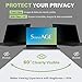 SenseAGE Laptop Privacy Screen Filter for 13.3 inch – Anti-Glare, 60° Privacy Protection, Blue Light Blocking, UV Shield, Anti-Spy and Screen Protector for Work, Travel Office Use