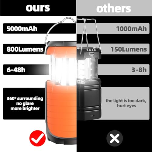 Illuminate Your Adventures: The Ultimate Solar-Powered LED Camping Light for Every Emergency