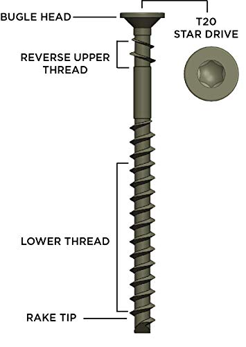 CAMO Drive Collated Wood Face Deck Screws - Green - 3\" (1000 ct)