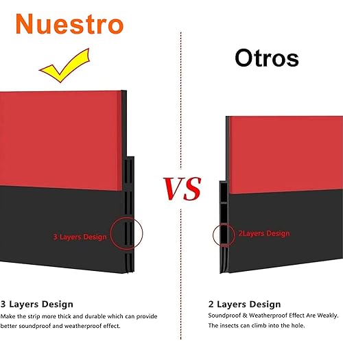 Review de Bota aguas para puertas - cinco favoritos. 30 Imagen adicional