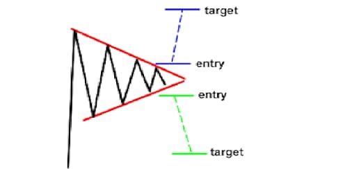 Daily Forex Analysis