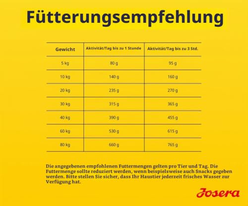 Josera Adult Active Nature 12,5 kg Trockenfutter für Hunde