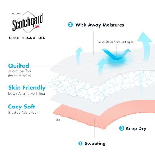 image for Madison Park Windom Down Alternative Blanket, Premium 3M Scotchgard Mo