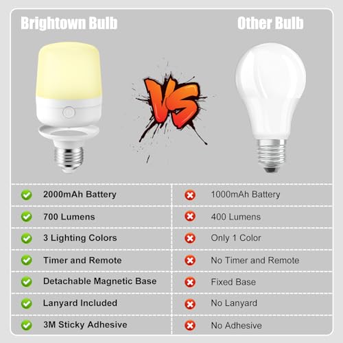 Brightown T60 E26 Rechargeable Light Bulb With Remote Timer And 3 Color Temperatures, Battery Backup Bulb thumb #5