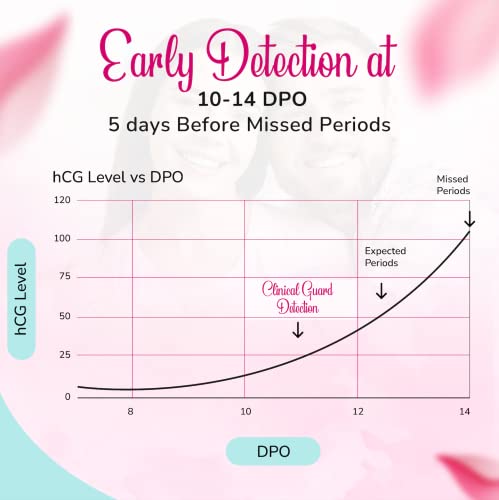 clinical guard 25 pregnancy tests early detection strips - sensitive amp accurate measurement within 5 mins -pregnancy test strips for women - hcg test strip kit- pruebas de embarazo