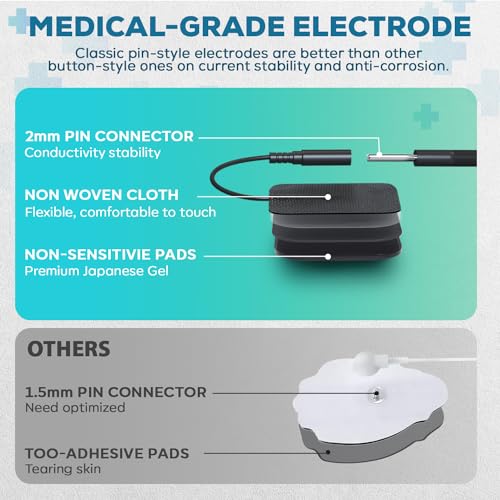 image for Nicwell Care Tens Unit Muscle Stimulator Machine - Dual Channel Electr