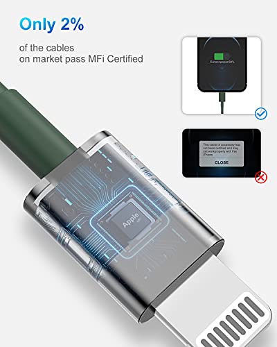 Image of 4 Pack [Apple MFi Certified] Apple Charging Cables 6ft, iPhone Chargers Lightning Cable 6 Foot, Fast iPhone Charging Cord for iPhone 12 /11 /11Pro /11Max / X /XS /XR /XS Max /8 /7, ipad(Dark Green)