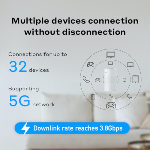 Image of ZTE MC801A HyperBox Unlocked 5G Wireless Router - WWAN - 2 Port Switch - 802.11a /b /g /n /ac /AX - Dual Band