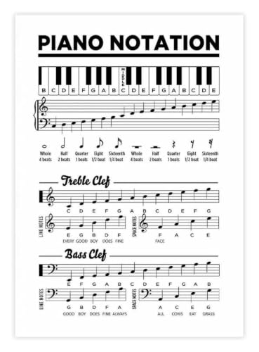 Piano Music Symbols Notation Guide Poster Canvas Art Classroom Decor | Simple yet comprehensive guide to common piano music symb