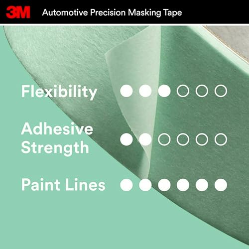 3M Precision Masking Tape de 35 yardas para acabados impecables 5