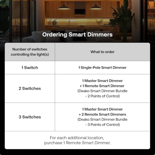 Image of Remote Smart Dimmer by Deako, 3-Way, 4-Way, Multi-Way, Rocker-Style Dimming, 2.4 GHz Wi-Fi, Remote App, Voice Control w /Alexa, Google Home, Neutral Wire and Master Smart Dimmer Required, White