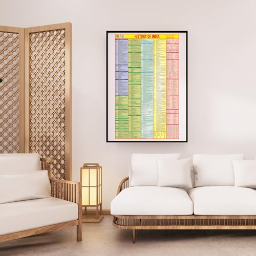 Image of Editone International History of India Chart for Wall with QR Code | Competitive Exam Preparation for UPSC, IAS, IPS, with Updated Edition Non-Laminated Paper Print (English)