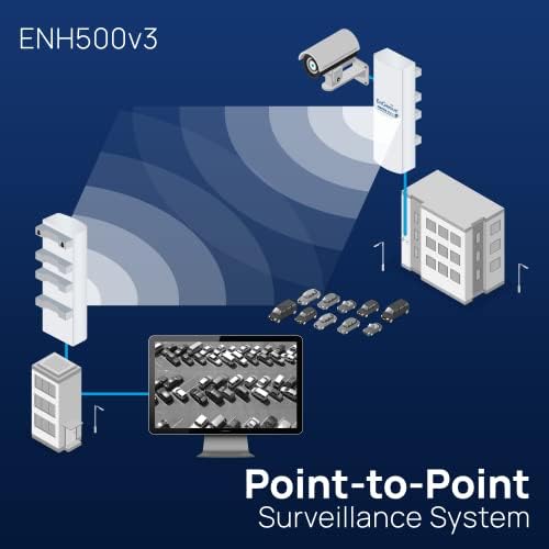 EnGenius EnJet Outdoor 5GHz AC Wave 2 WiFi 5 Plug-n-Go CPE/Client Bridge, long-range, PTP/PTMP, IP55, 27dBm, with 16 dBi High-Gain Antenna 2-Pack (ENH500v3 KIT)