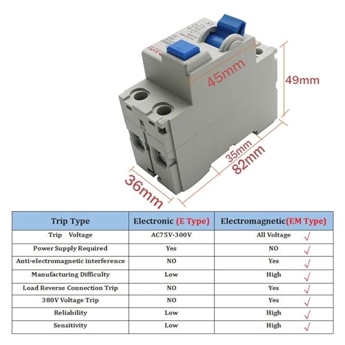 Disjoncteur électromagnétique 2P pour éliminer les risques de fuite de courant - 3