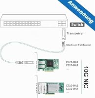 10Gtek 10Gb SFP+ NIC Network Card, Daul SFP+ Ports, Intel 82599ES Controller, Compare to Intel X520-DA2(E10G42BTDA), Packed with 2X SFP+ SR moudles (300m, MMF, 850nm) – Ansicht 5