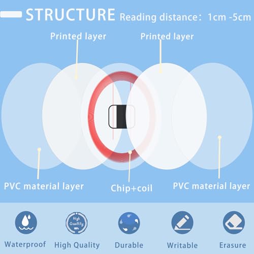 Image of 30PCS NFC Cards NTAG215 Tag Rewritable NFC Tags 30mm Round, 504 Bytes Memory Compatible with Android and Other NFC-Enabled Devices