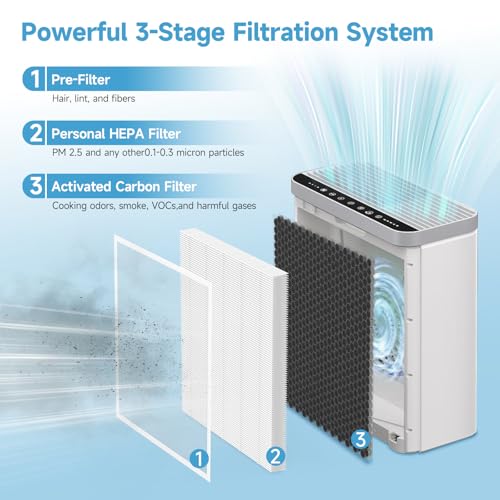 2 Pack H7124 Replacement Filter Compatible with GoveeLife H7124 & H712C Smart Air Purifiers, 3-in-1 H13 True HEPA Filters with Washable Nylon Pre-Filters by Horserdy - Image 3