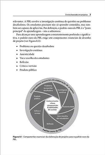 Ensino Baseado em Projetos: Como Criar Experiências de Aprendizagem Sólidas e Envolventes