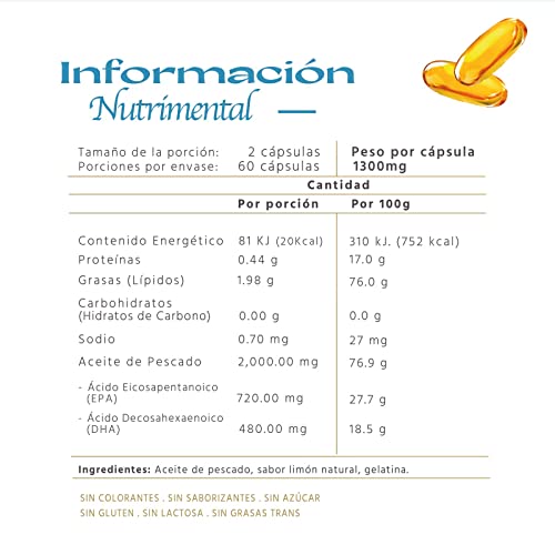 Vitamínicos, Imagen adicional