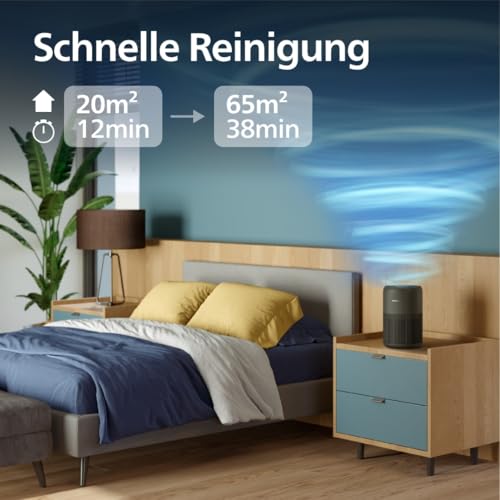 Philips Luftreiniger 900 Serie, HEPA NanoProtect + Aktivkohlefilter, CADR 250m³/h für 65m² Allergiker, leise, intelligent und energieeffizient (AC0951/13) – Bild 5