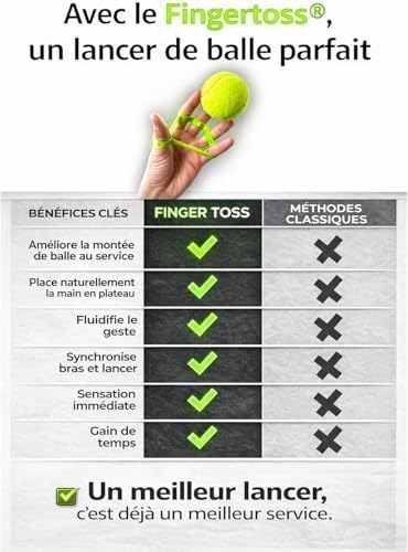 Pack Outils 1 (fingertoss,gripcontrol,Slap Fast) Équipement d'Entraînement de Tennis pour Adulte Adolescent Joueur Débutant | Accessoires d’Auto-entraînement au Tennis |Tennis Trainer