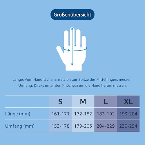 Einmalhandschuhe Größe L von Amazon Basic Care in blauer Nitril-Qualität