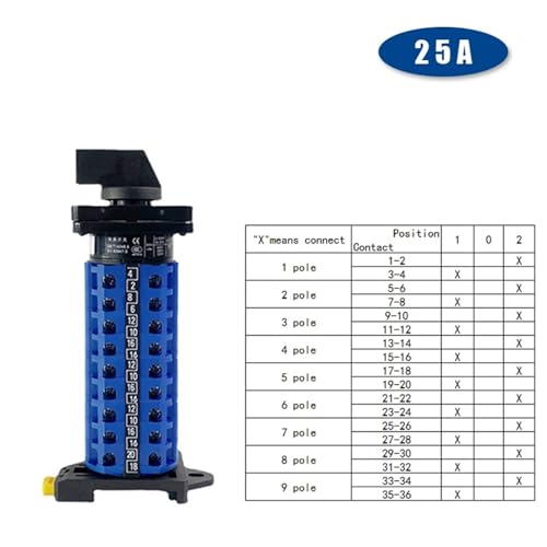 Commutateur à came LW26 25A inverseur triphasé rail DIN - 2