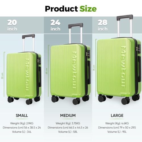 Product Variant View