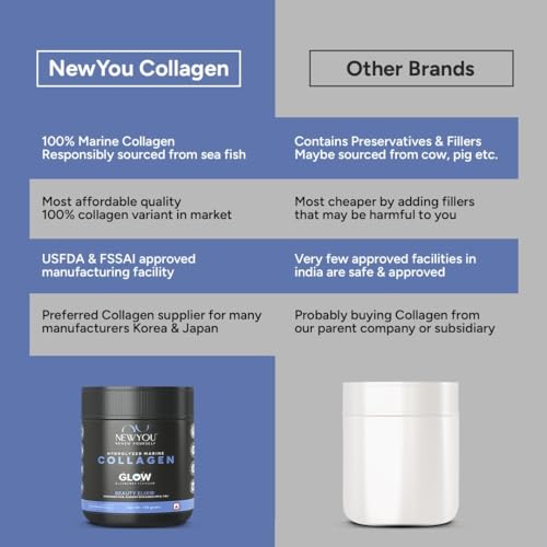 Image of NewYou Collagen Glow Marine Collagen Powder for Skin, Hair & Nail Support | With Glutathione, Biotin, Hyaluronic Acid & Vitamins B Complex, C & E | Supports Skin Hydration & Hair Health | Blueberry Flavour | 150g