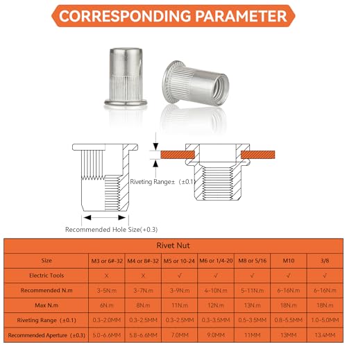 Rivet Nut Installation Tool Set Flat Head Rivnut Threaded Insert Nut Kit SAE & Metric for Metal Heavy Duty Zinc Plated Nutsert (1/4-20(Rivet Nut-60pcs, Stainless))