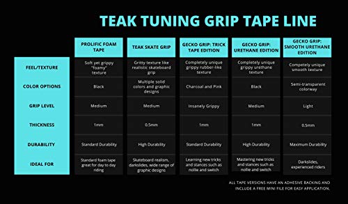 Teak Tuning Gecko Deck Grip Urethane Edition Tape, Black - Medium Grippy Texture, High Durability - 3M Adhesive Backing - 110Mm X 35Mm #TOP4