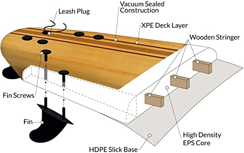 image for Osprey Pinstripe Foam Surfboard Soft Foamie Complete with Leash and Fi