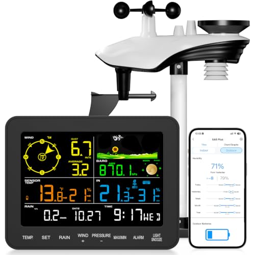 Sainlogic SA9 smart Wi-Fi weather station current bundle