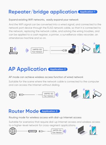 Vonets VAP11S-5G thumbnail 4