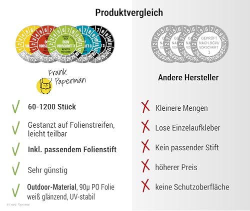 Frank Paperman® 600x DGUV V3 Prüfplaketten Grün 20 mm Durchmesser inkl. Folienstift, Prüfplaketten Nächster Prüftermin, UV-beständig, Hohe Klebkraft, 5 Farben, 2 Größen