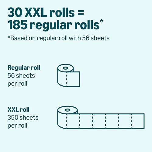 amazon basics 2-ply soft toilet paper 30 rolls 5 packs of 6 equivalent to 185 regular rolls packaging may vary