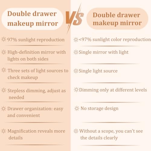 ZXCFBEA Tri Fold Lighted Makeup Mirror with Storage & 3X Magnification, Small Vanity Mirror, 3-Color Dimmable LED Vanity Mirror, Touch Control Vanity Mirrors, Travel Makeup Mirror for Women (White) by ZXCFBEA - Used condition - Image 9