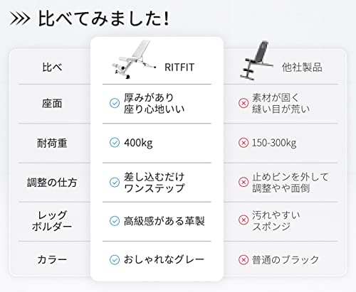 RITFIT トレーニングベンチ インクラインベンチ 可変式フラ