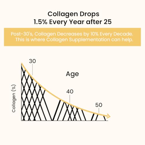 Image of Supercharged Collagen Powder 200g | Type I and III Collagen Peptides with Biotin L-Glutathione Sea Buckthorn | Skin Hair Nails Support | Pineapple | Men and Women | 25 Servings