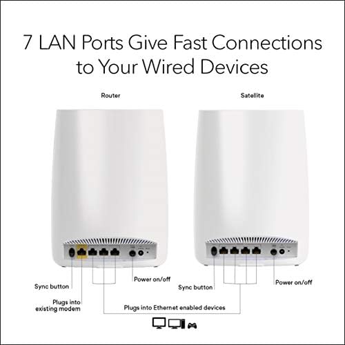 NETGEAR RBK50, RBK762S New Model