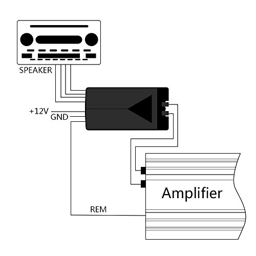 Mr. Ho Auto Car RCA High to Low 2-Channel Line Output Converter with Adjustable Subwoofer Level for Car Amplifier – Black by Mr.Ho - Image 4