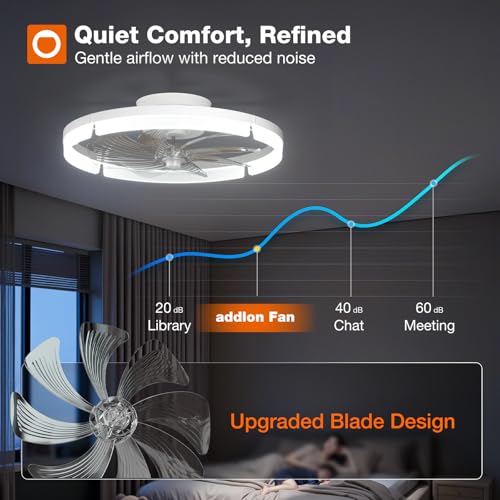 addlon 20" Ceiling Fans with Lights and Remote, Low Profile Fandelier by addlon - Used condition - Image 5