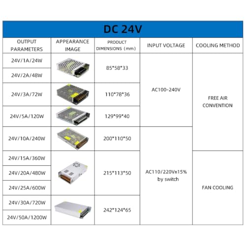 Alimentation à découpage 12V 20A SMPS pour bande LED et appareils DC - 5