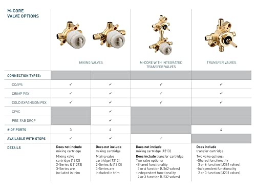 Moen U140CIS M-CORE 3-Series 4 Port Tub and Shower Pre-Fabricated Mixing Valve with CC/IPS Connections and Stops, or Unfinished by Moen - Image 2