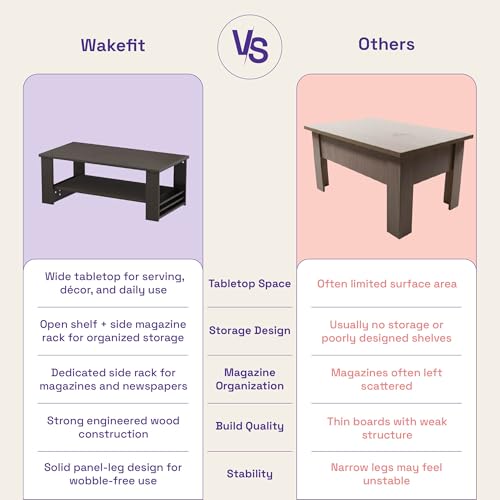 Image of Wakefit Center Table | 1 Yr Warranty | Coffee Table for Living Room Wooden, Tea Table for Living Room Wooden, Sofa Table, Free Installation from Brand, Modern Multi-Functional & Wobble-Free(Nestren)